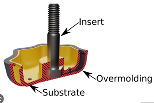 Overmolding